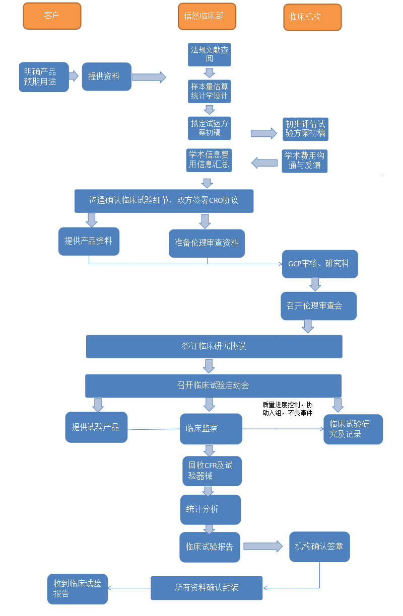 临床流程图.jpg